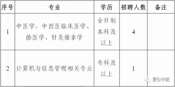 調(diào)整大小 1.png